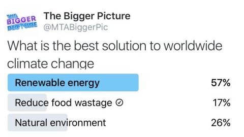 Poll results to climate change Poll Results to Climate Change